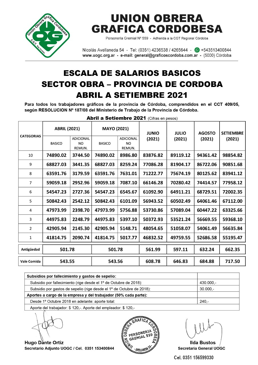Escala Salarial Sector Obra Abril a Setiembre 2021